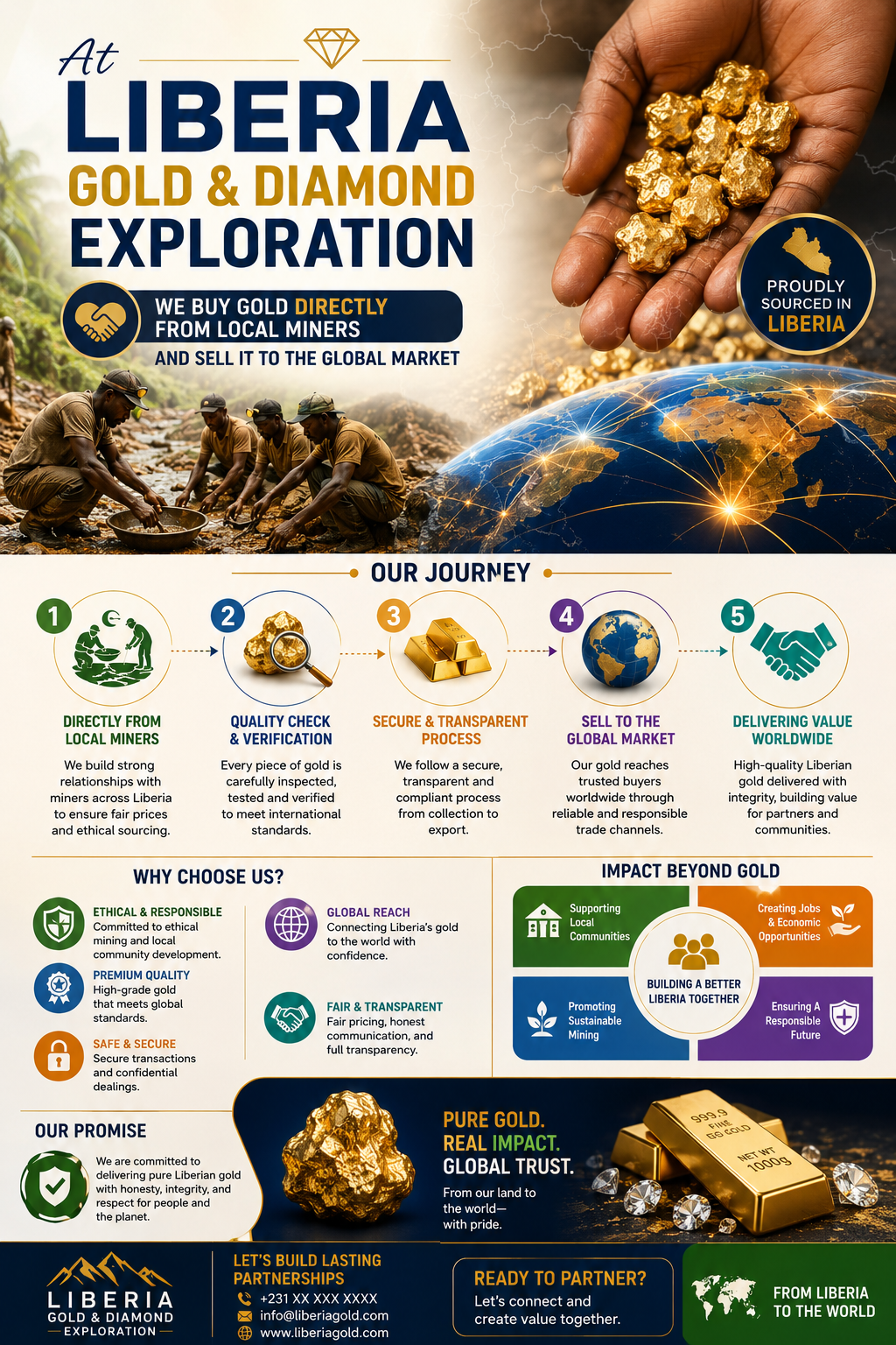 African Gold Suppliers With Legal Gold Export Documentation