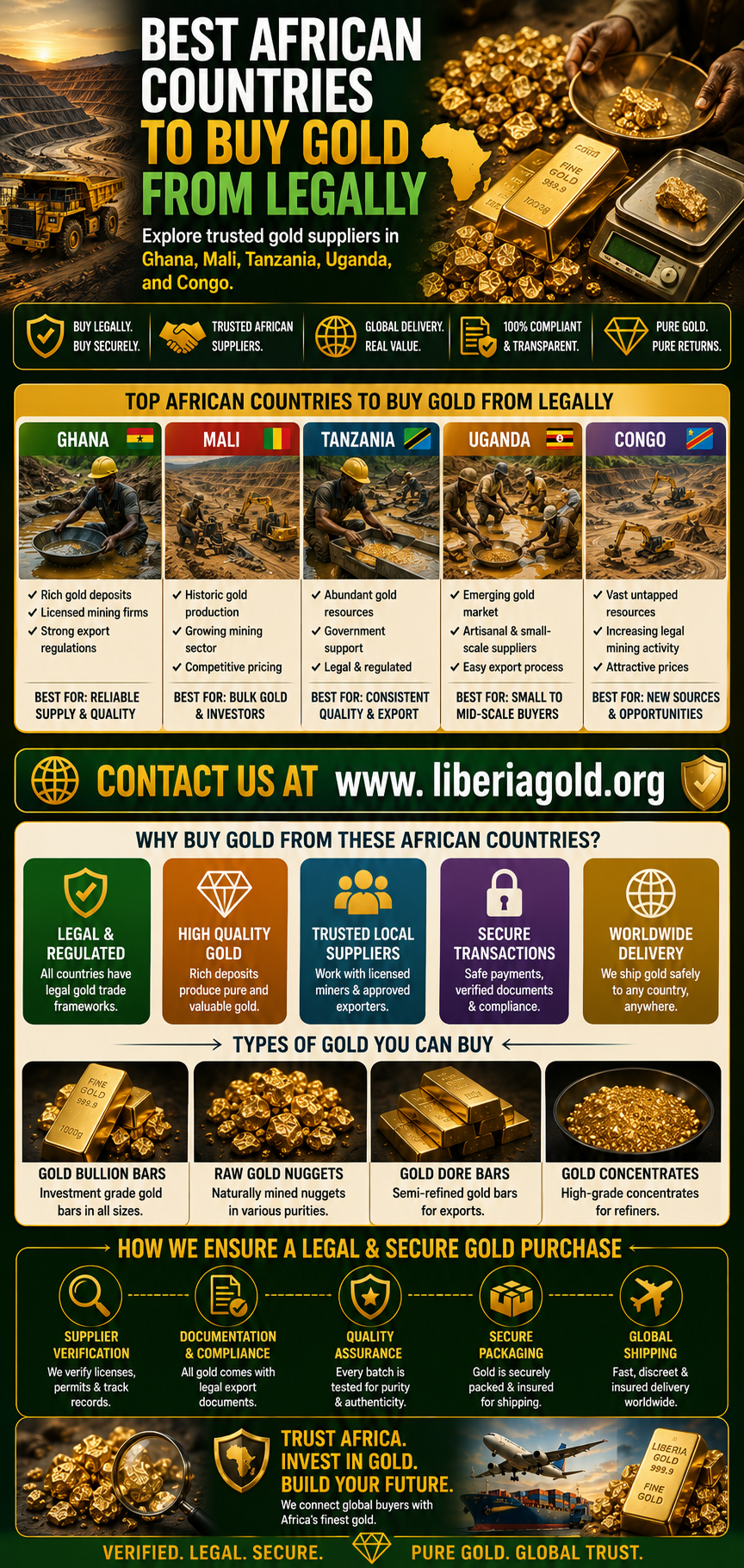 Best African Countries to Buy Gold From Legally