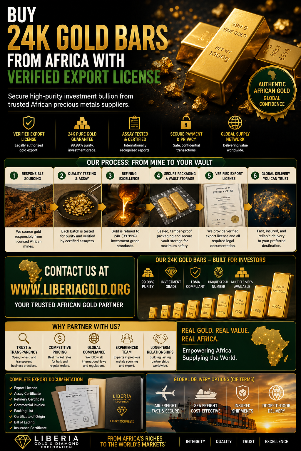 Buy 24K Gold Bars From Africa With Verified Export License