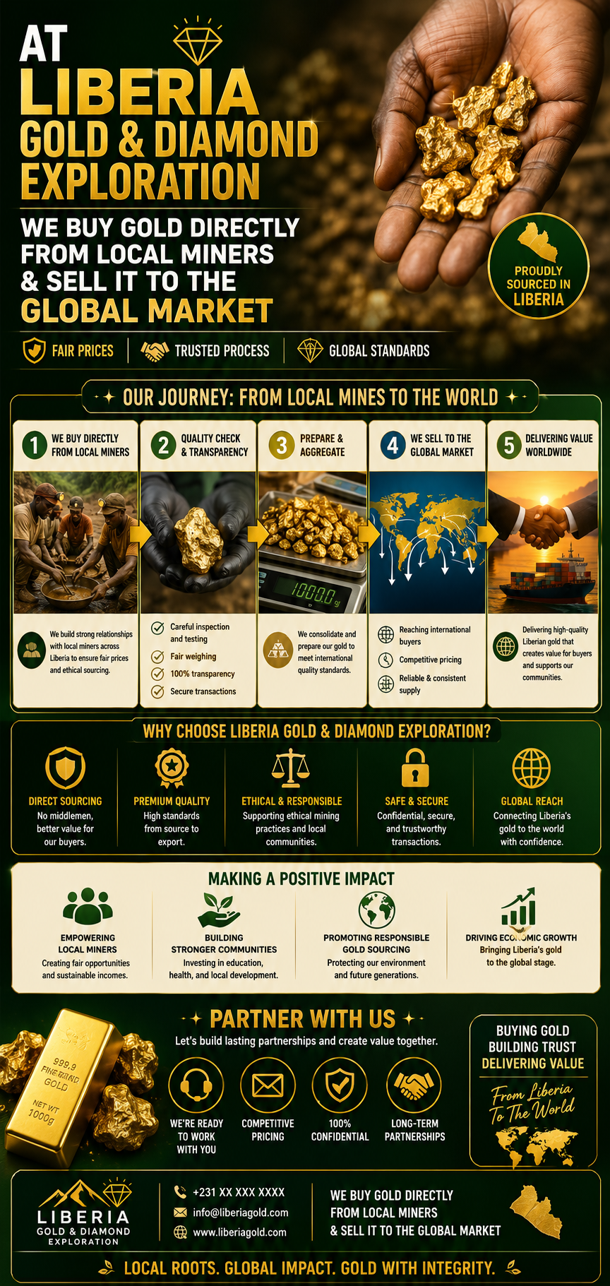 Buy Gold From Africa – Trusted African Gold Suppliers for International Buyers