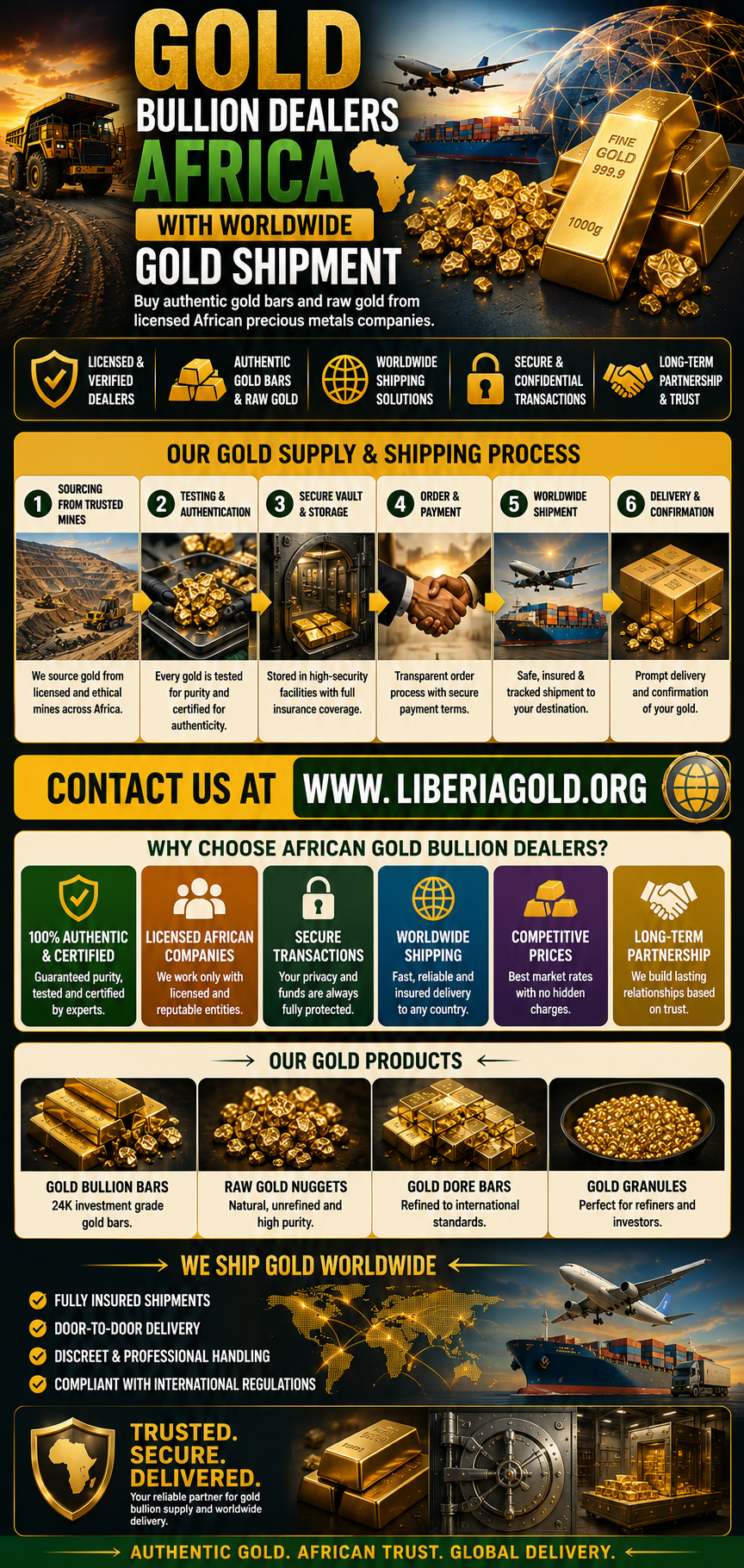 Gold Bullion Dealers Africa With Worldwide Gold Shipment