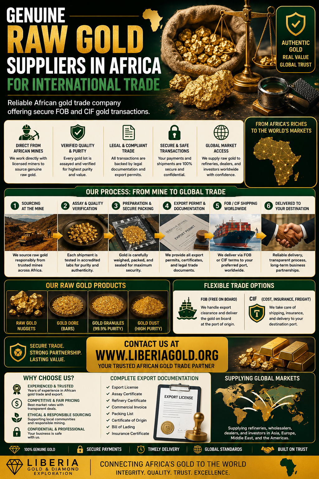Genuine Raw Gold Suppliers in Africa for International Trade
