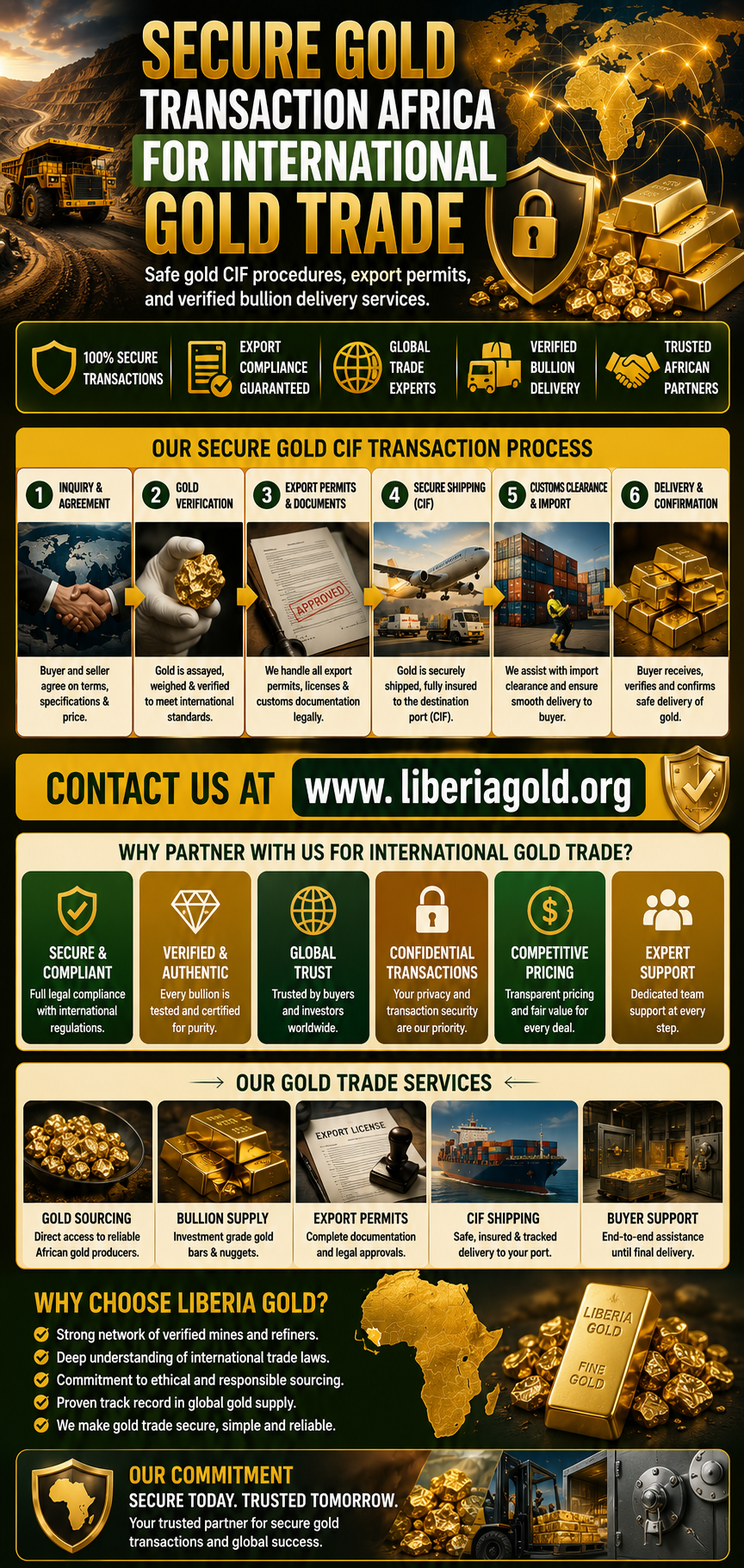 Secure Gold Transaction Africa for International Gold Trade