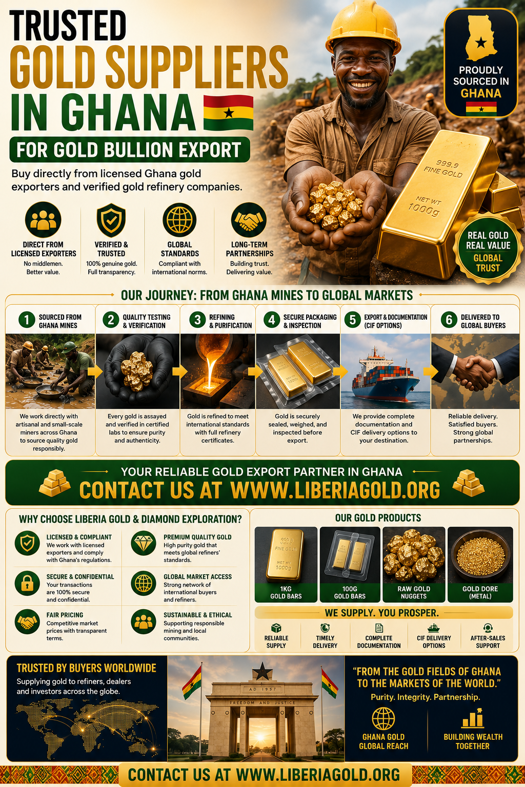 Trusted Gold Suppliers in Ghana for Gold Bullion Export